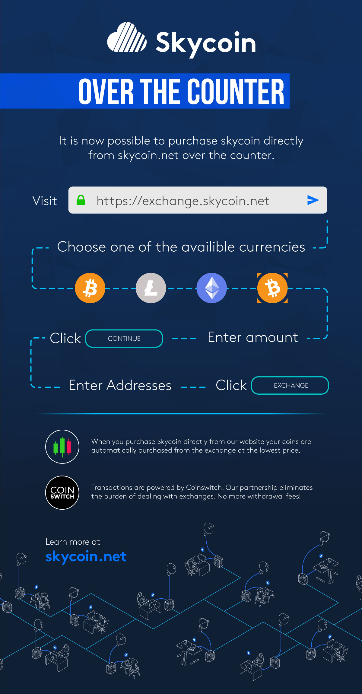 Buy Skycoin Over The Counter [INFOGRAPHIC] | Blog